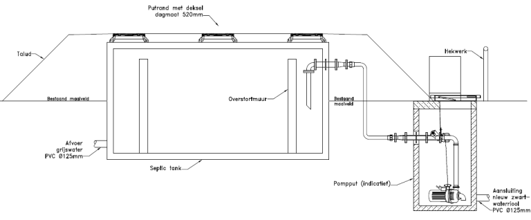 aanleg-septictank-drielanden