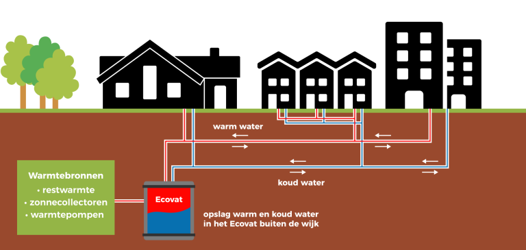 infographic werking WK Panningen 1