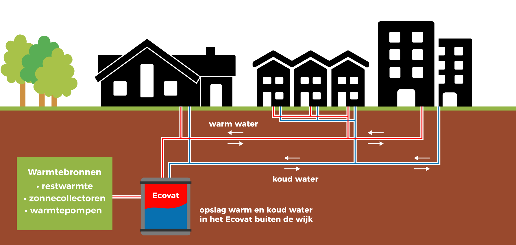 infographic werking WK Panningen 1