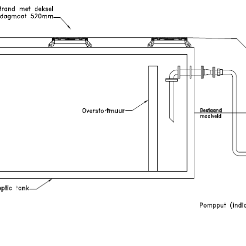Septic tank bij Waterland